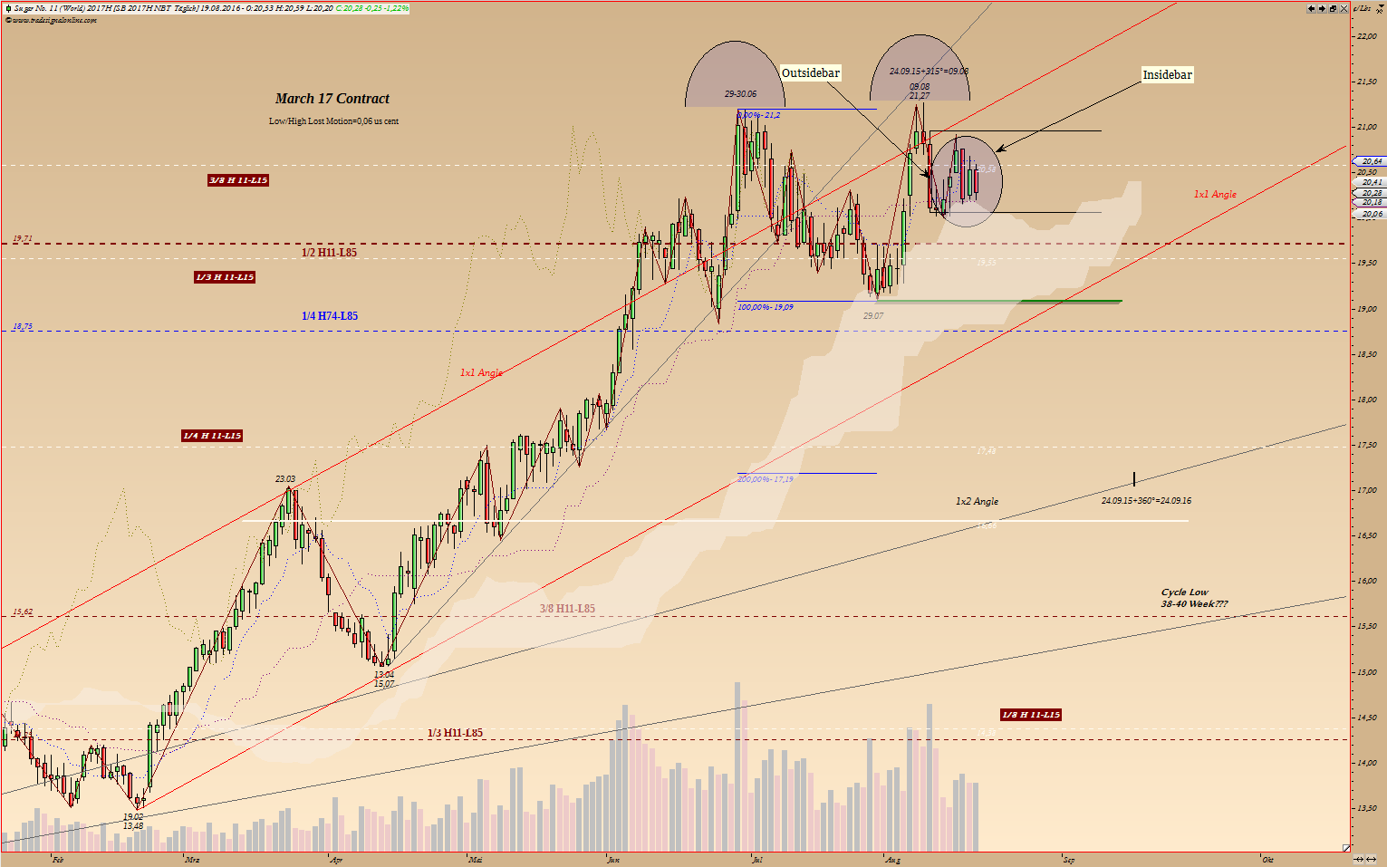 Thread für Kaffee, Zucker und Weizen 934594