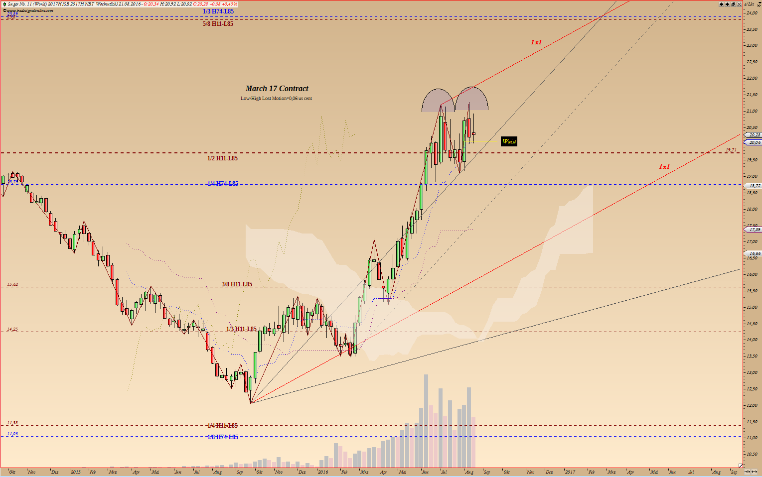 Thread für Kaffee, Zucker und Weizen 934597