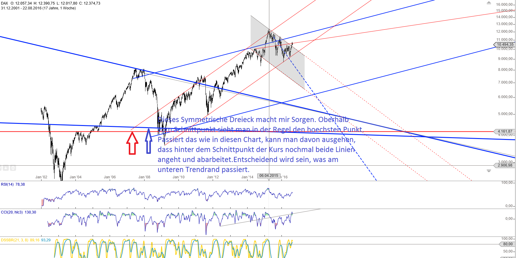 Gold und weitere interessante Anlagemöglichkeiten. 934644