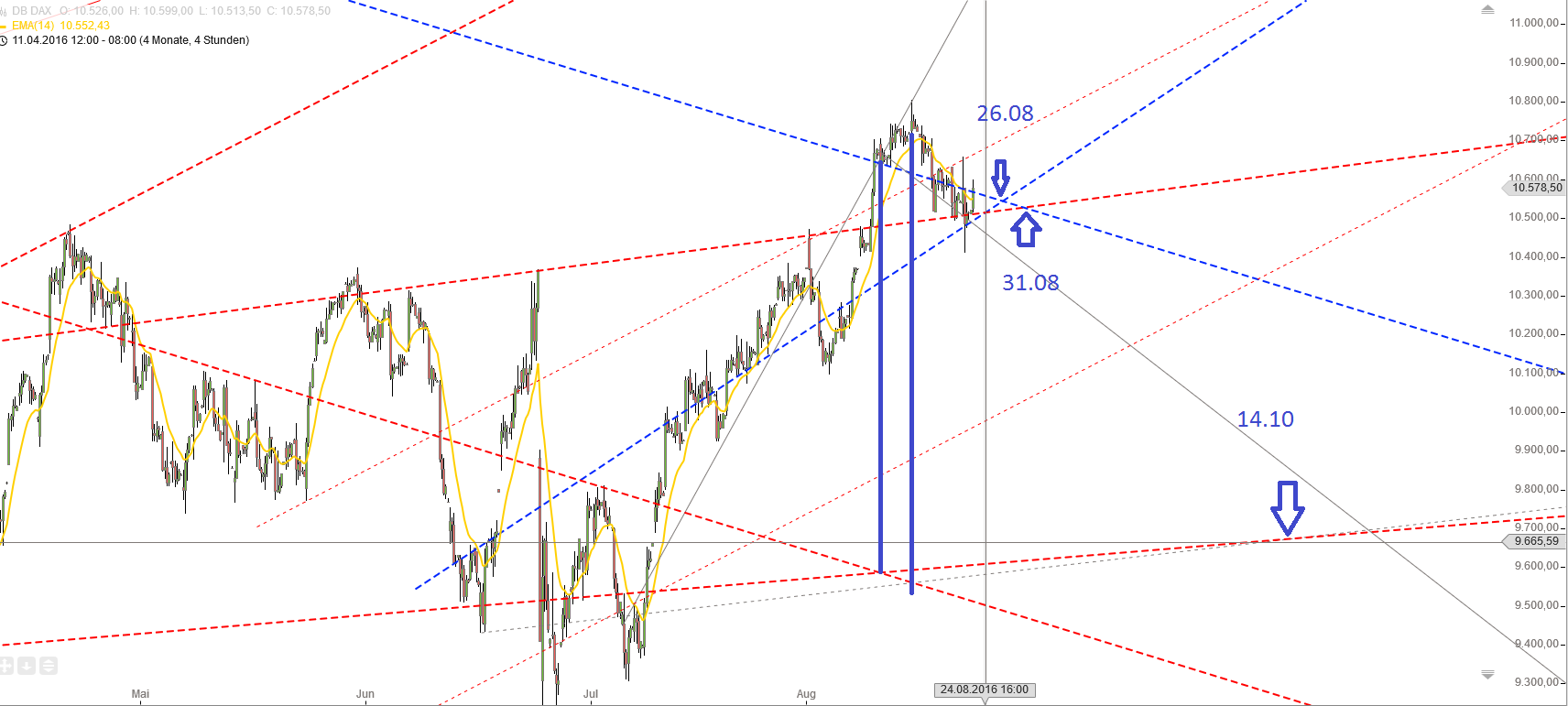 Gold und weitere interessante Anlagemöglichkeiten. 934723