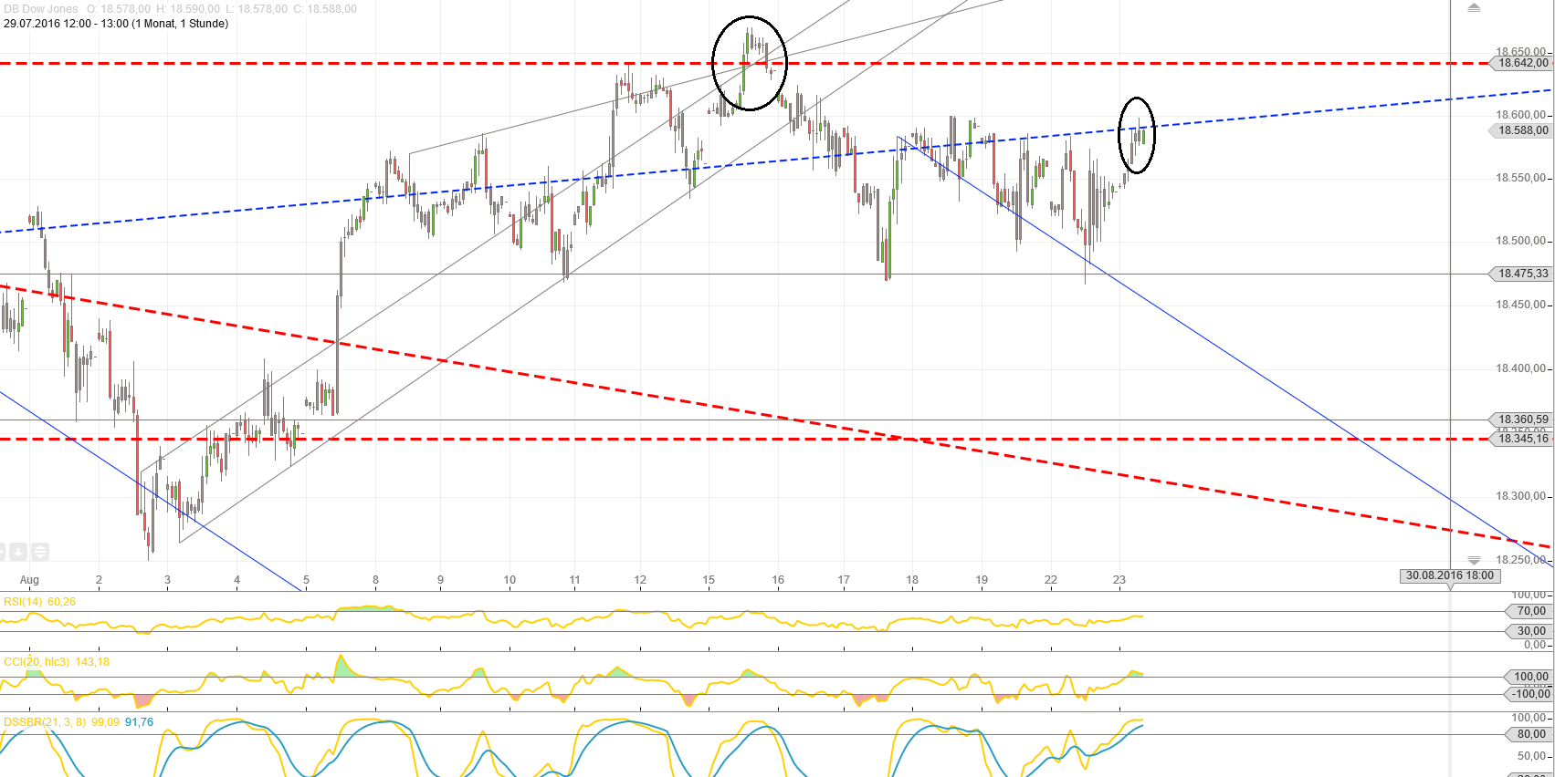 Gold und weitere interessante Anlagemöglichkeiten. 934726