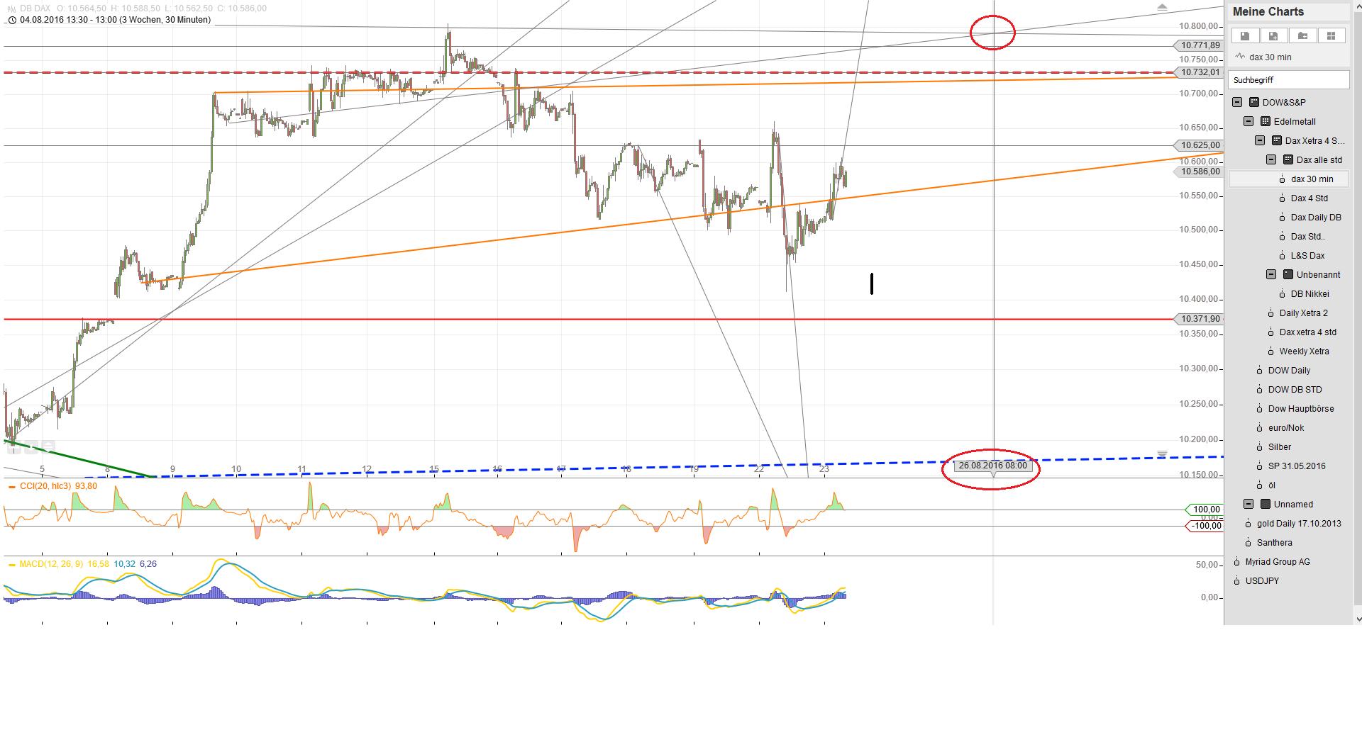 Gold und weitere interessante Anlagemöglichkeiten. 934727