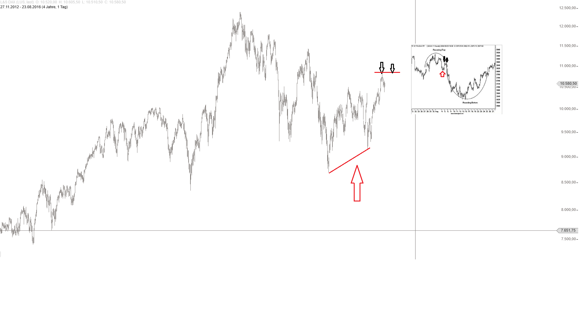 Gold und weitere interessante Anlagemöglichkeiten. 934735