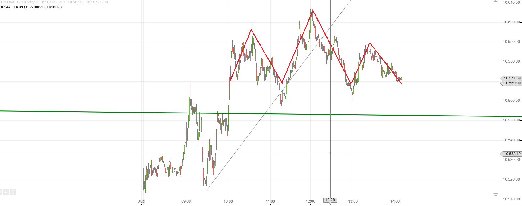 Gold und weitere interessante Anlagemöglichkeiten. 934737