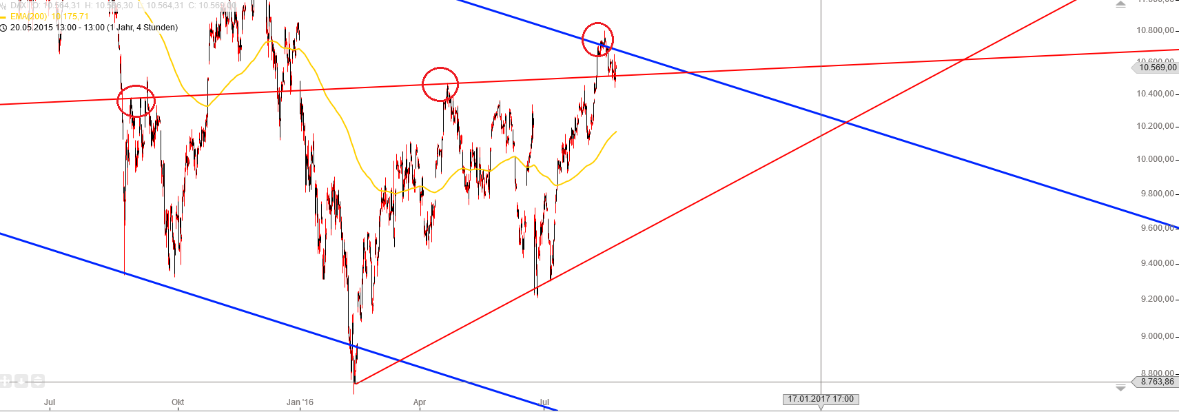 Gold und weitere interessante Anlagemöglichkeiten. 934749