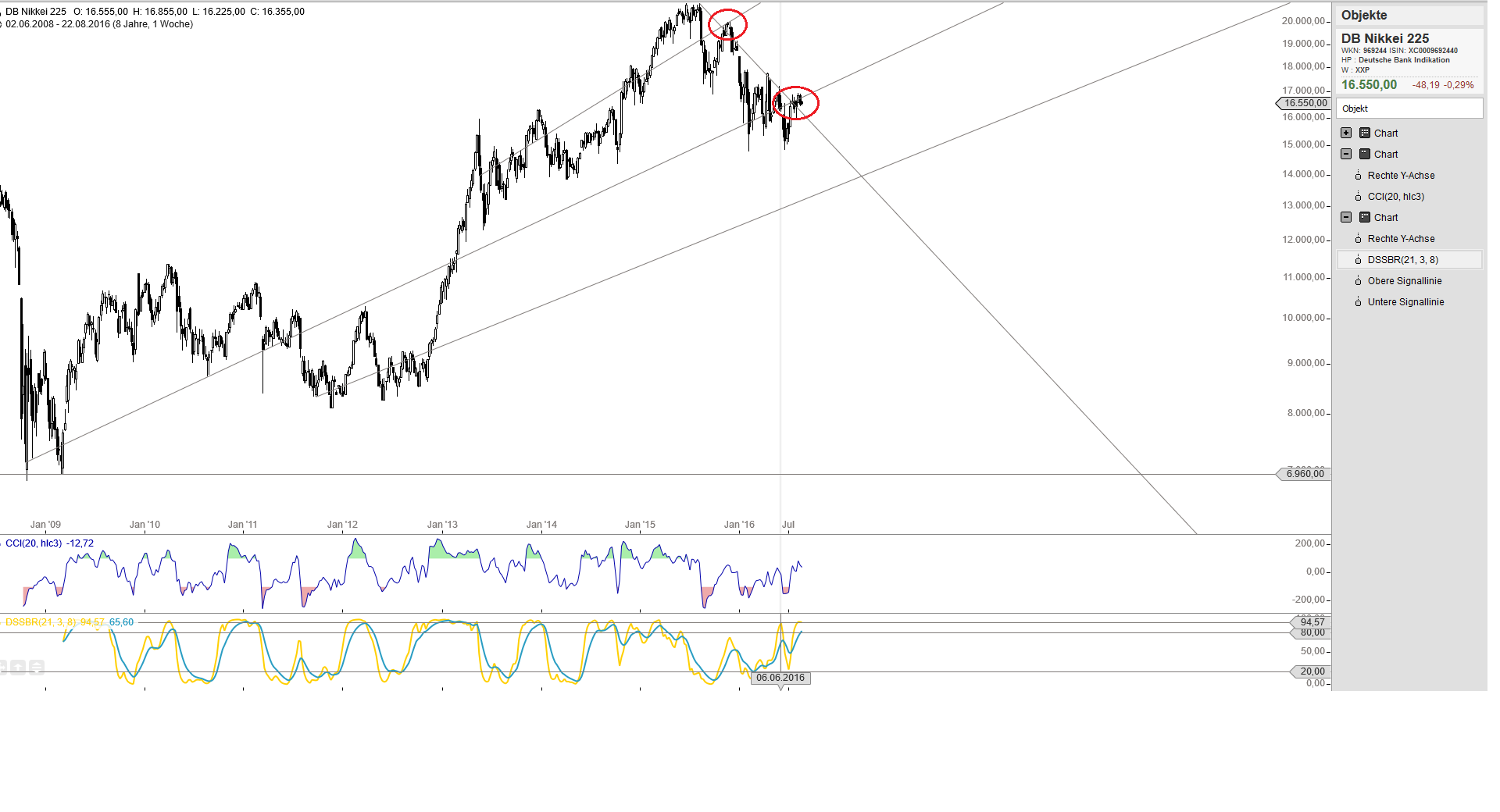 Gold und weitere interessante Anlagemöglichkeiten. 934750