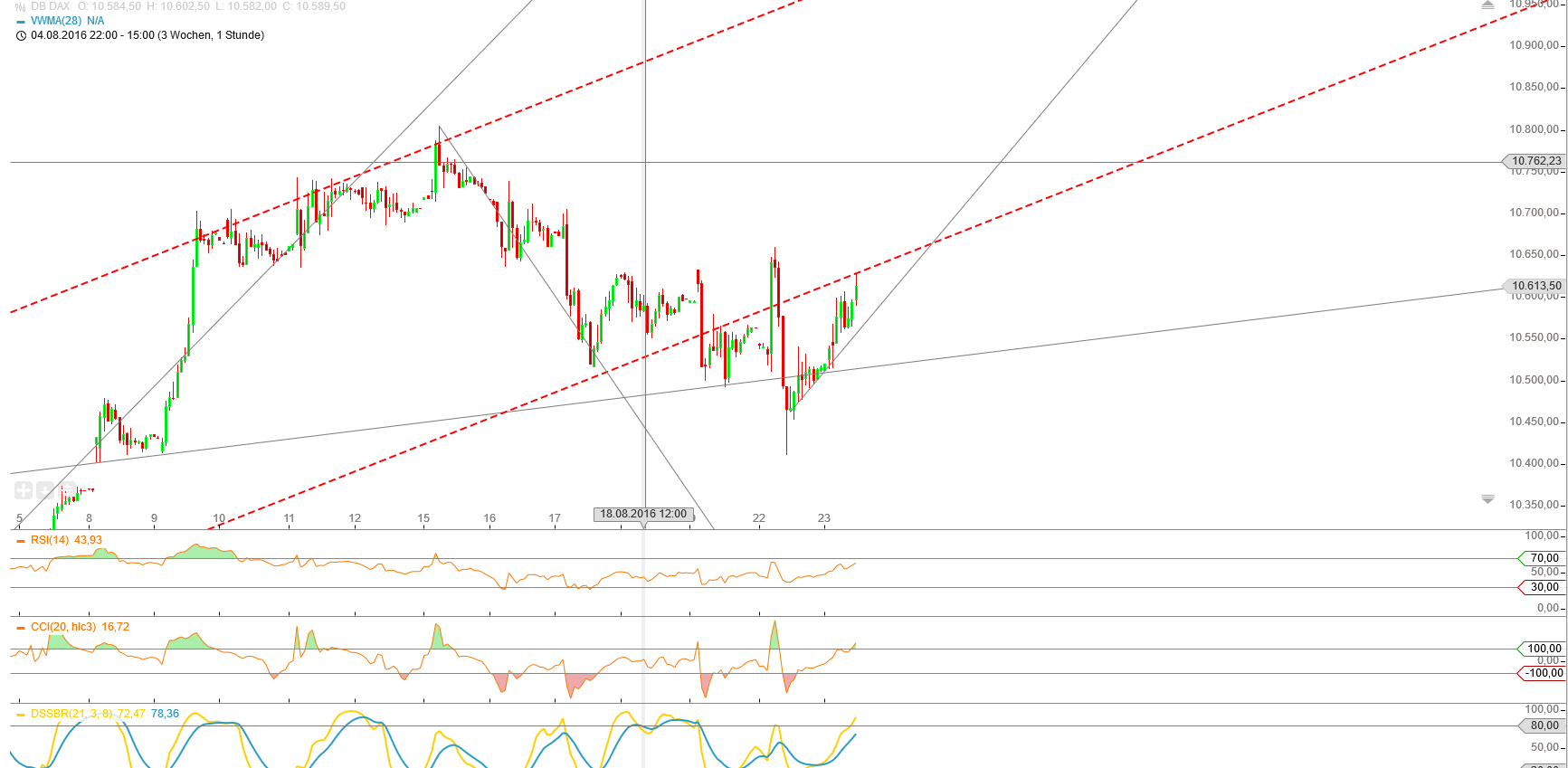 Gold und weitere interessante Anlagemöglichkeiten. 934758