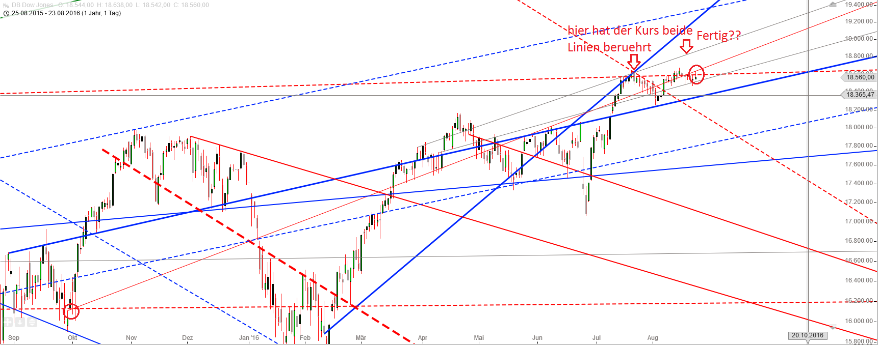 Gold und weitere interessante Anlagemöglichkeiten. 934804