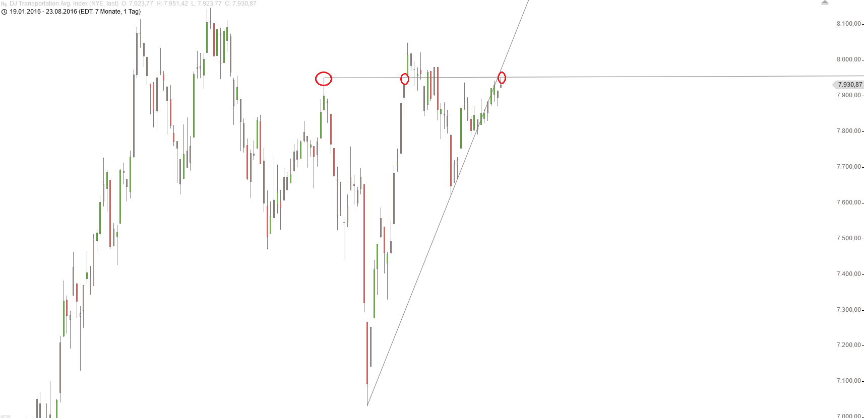 Gold und weitere interessante Anlagemöglichkeiten. 934815
