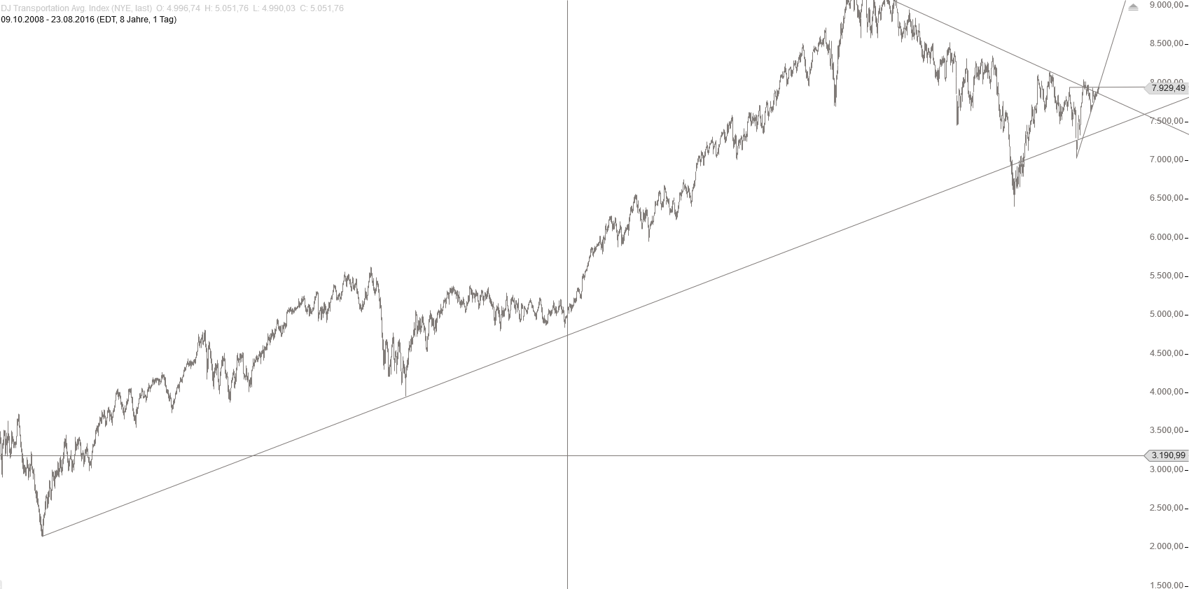 Gold und weitere interessante Anlagemöglichkeiten. 934826
