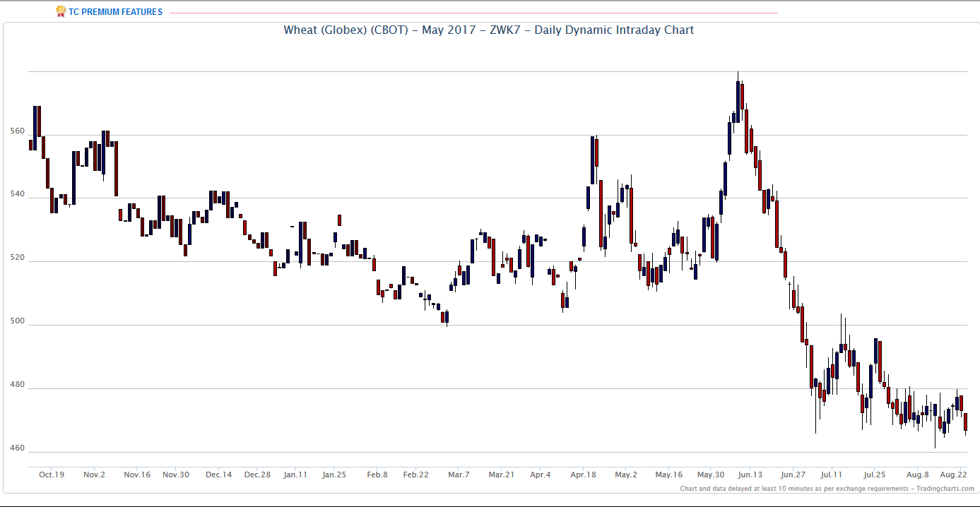 Thread für Kaffee, Zucker und Weizen 934829