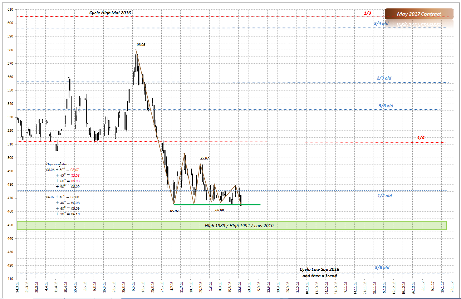 Thread für Kaffee, Zucker und Weizen 934846