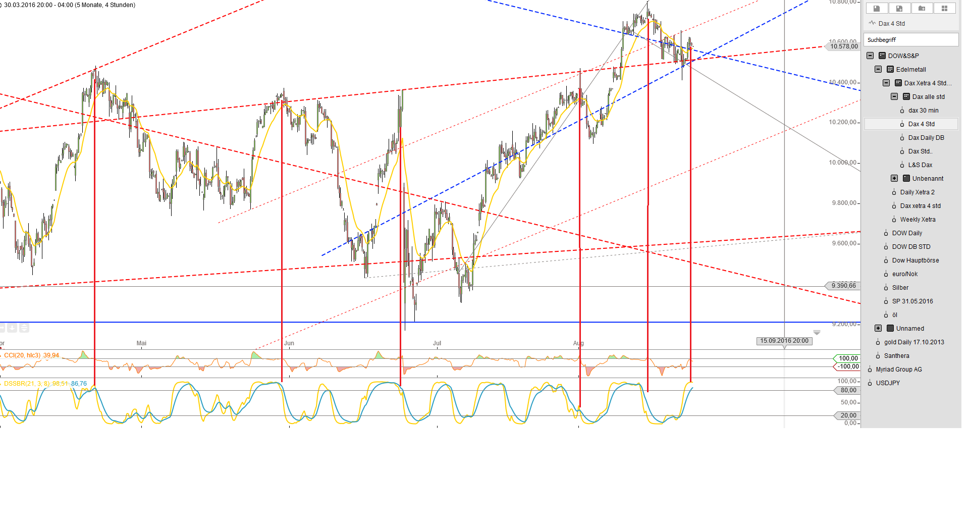 Gold und weitere interessante Anlagemöglichkeiten. 934901