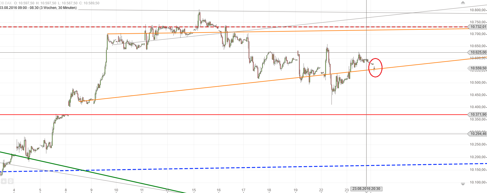 Gold und weitere interessante Anlagemöglichkeiten. 934902
