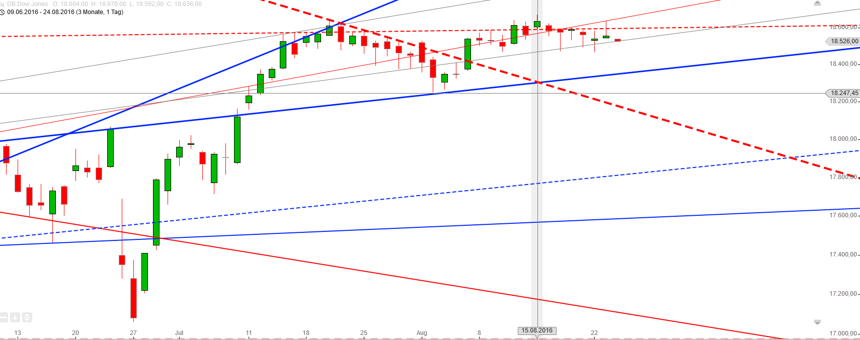 Gold und weitere interessante Anlagemöglichkeiten. 934905