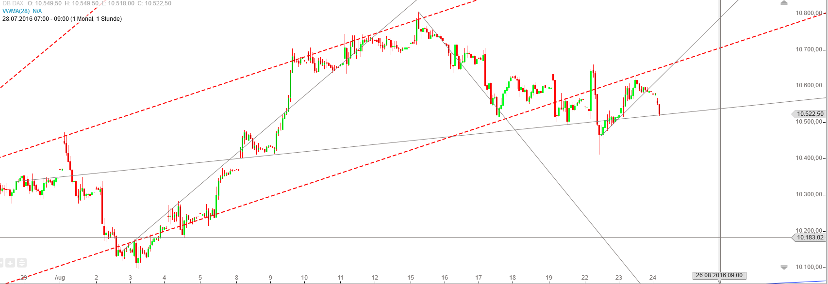 Gold und weitere interessante Anlagemöglichkeiten. 934908