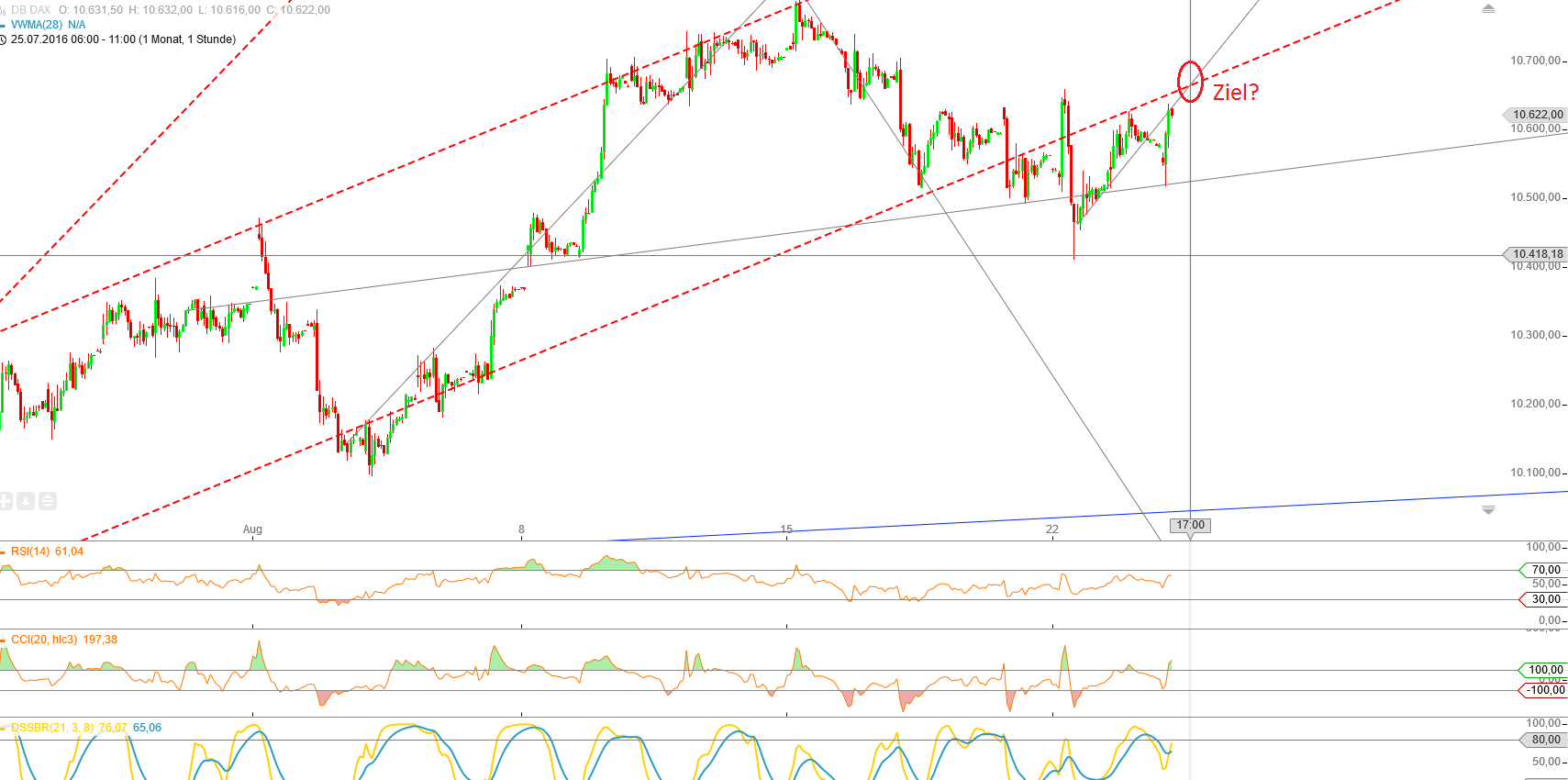 Gold und weitere interessante Anlagemöglichkeiten. 934942