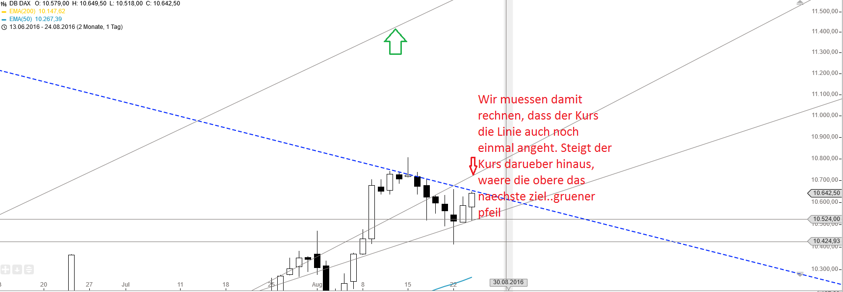 Gold und weitere interessante Anlagemöglichkeiten. 934954