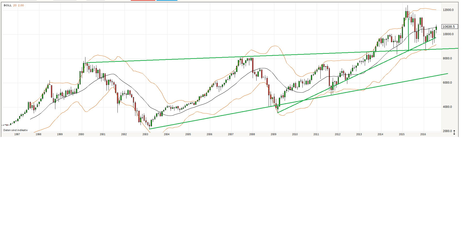 Gold und weitere interessante Anlagemöglichkeiten. 934966