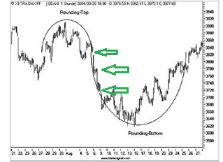 Gold und weitere interessante Anlagemöglichkeiten. 934978