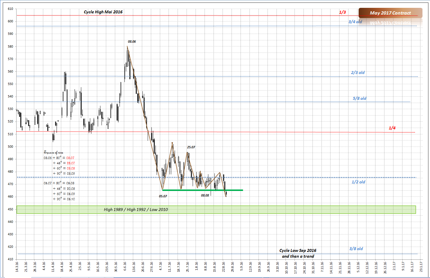 Thread für Kaffee, Zucker und Weizen 935056
