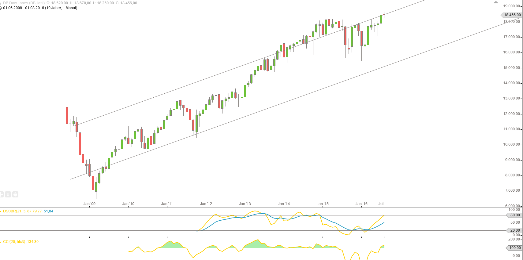 Gold und weitere interessante Anlagemöglichkeiten. 935291