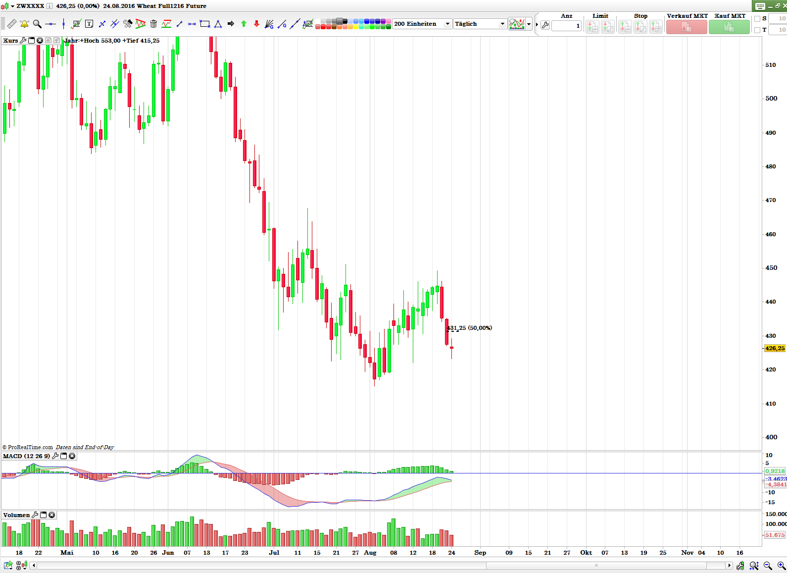 Thread für Kaffee, Zucker und Weizen 935351