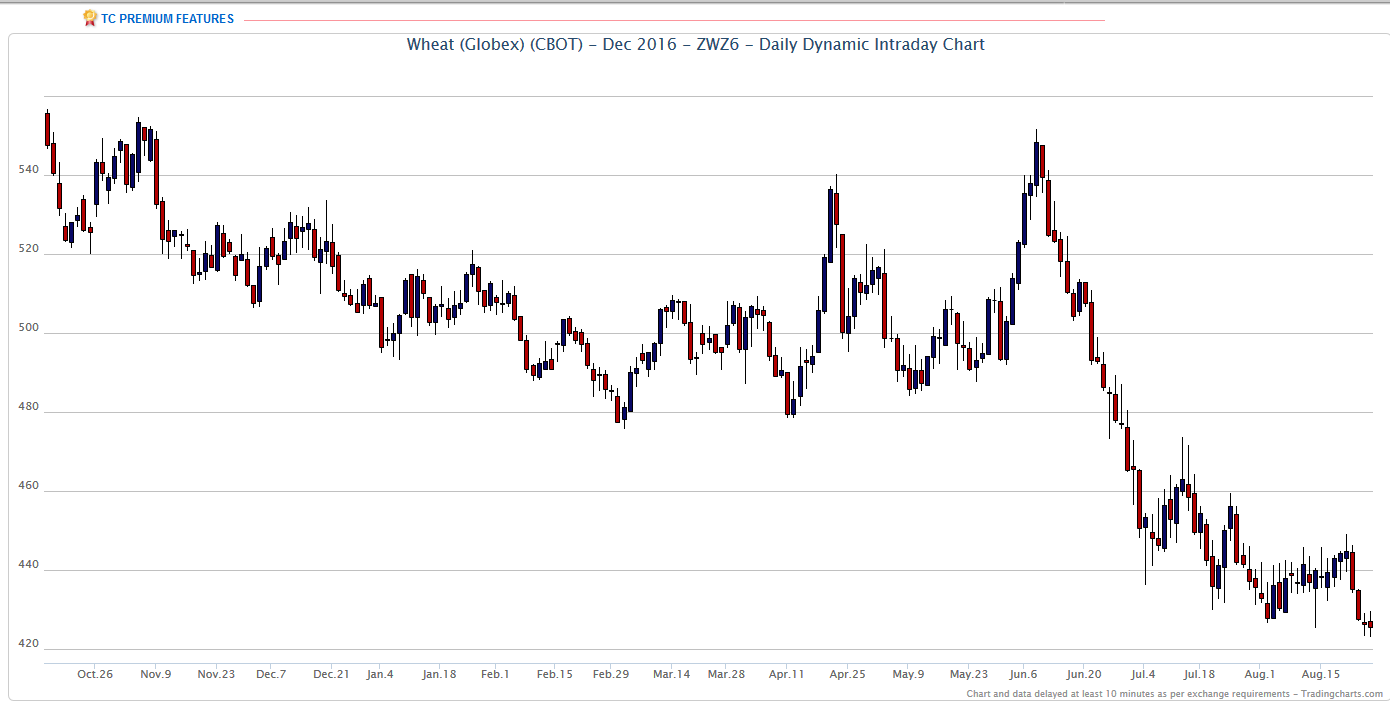 Thread für Kaffee, Zucker und Weizen 935352