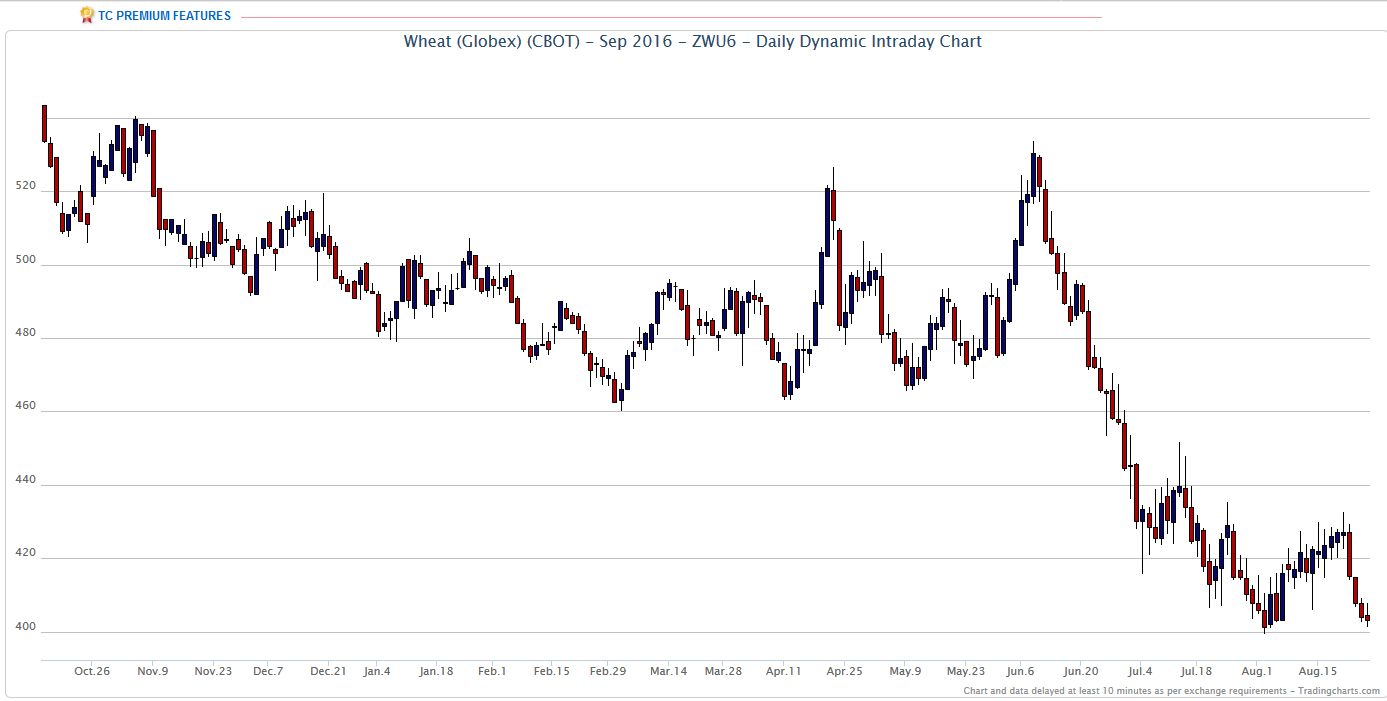 Thread für Kaffee, Zucker und Weizen 935353