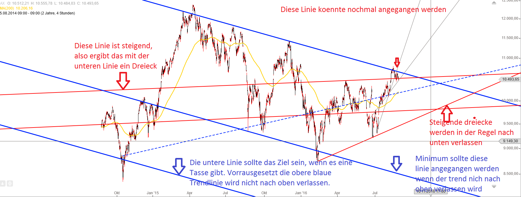 Gold und weitere interessante Anlagemöglichkeiten. 935483