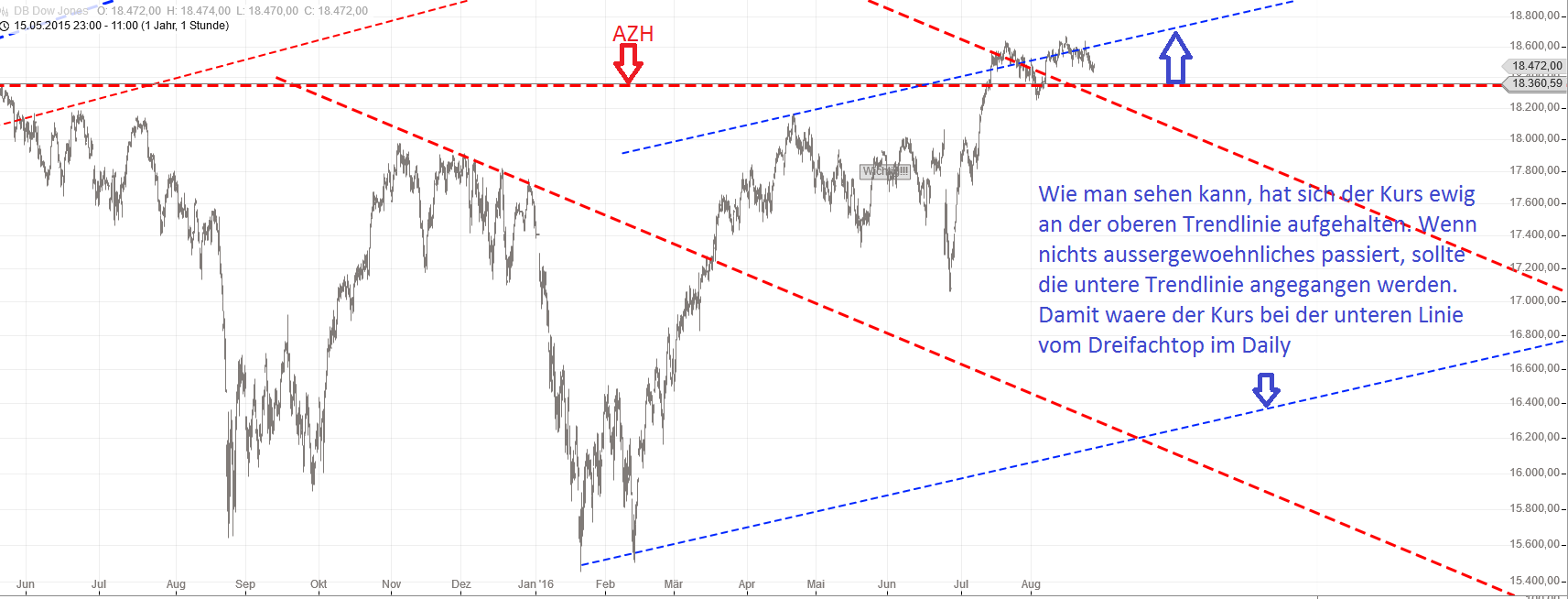 Gold und weitere interessante Anlagemöglichkeiten. 935487