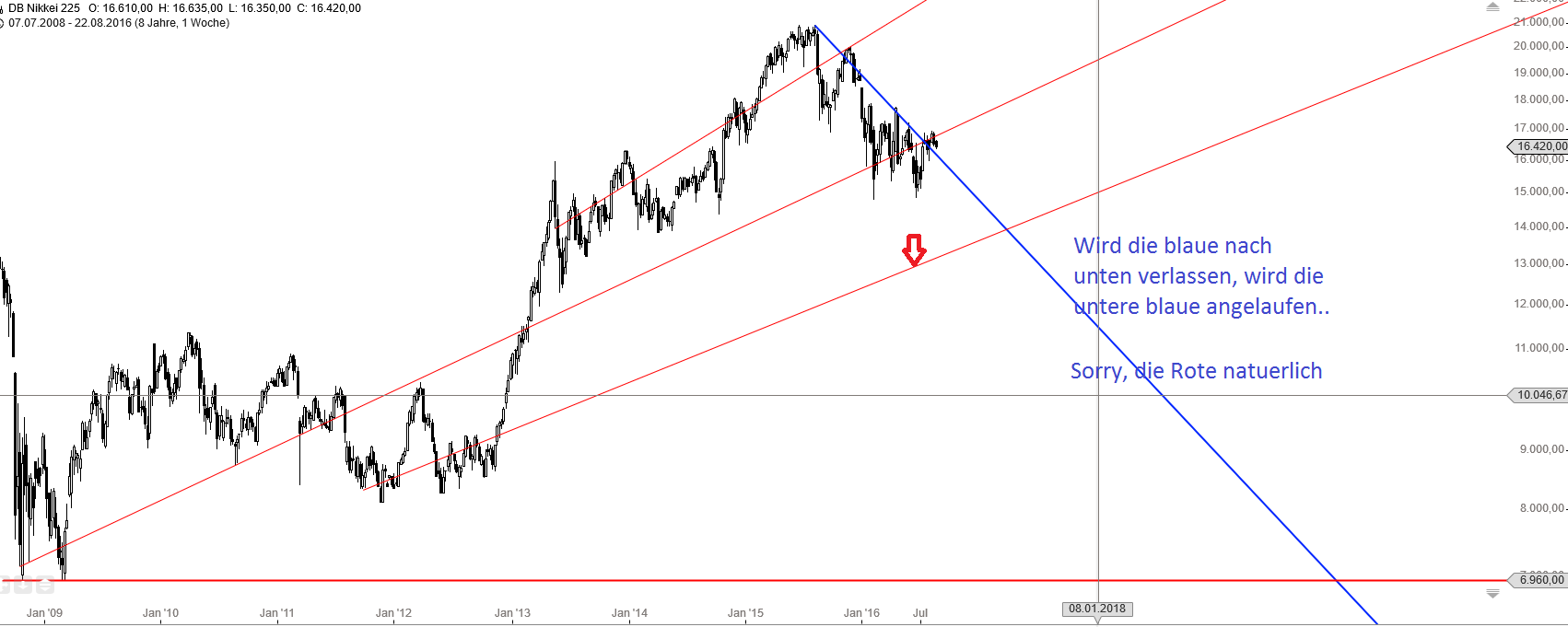 Gold und weitere interessante Anlagemöglichkeiten. 935496