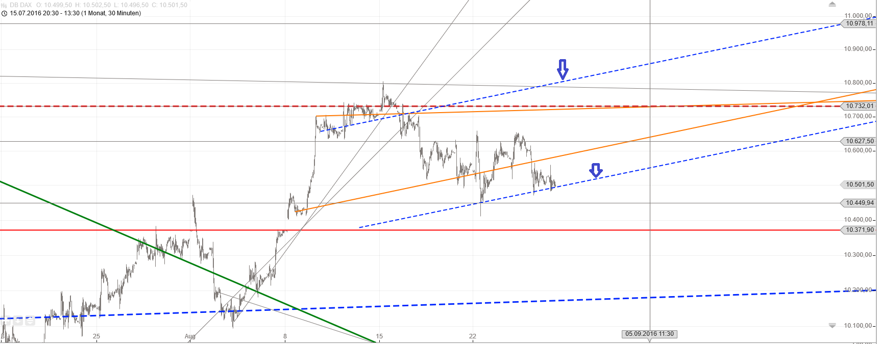 Gold und weitere interessante Anlagemöglichkeiten. 935518
