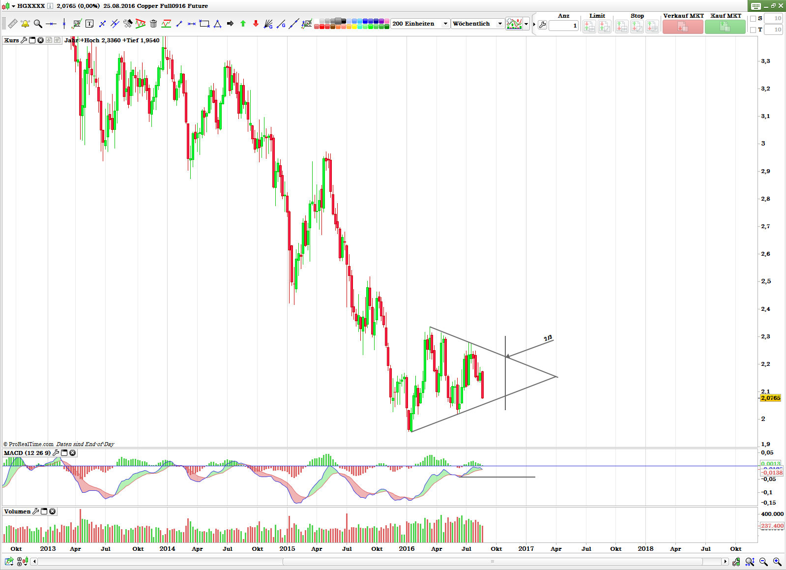 Thread für Kaffee, Zucker und Weizen 935530