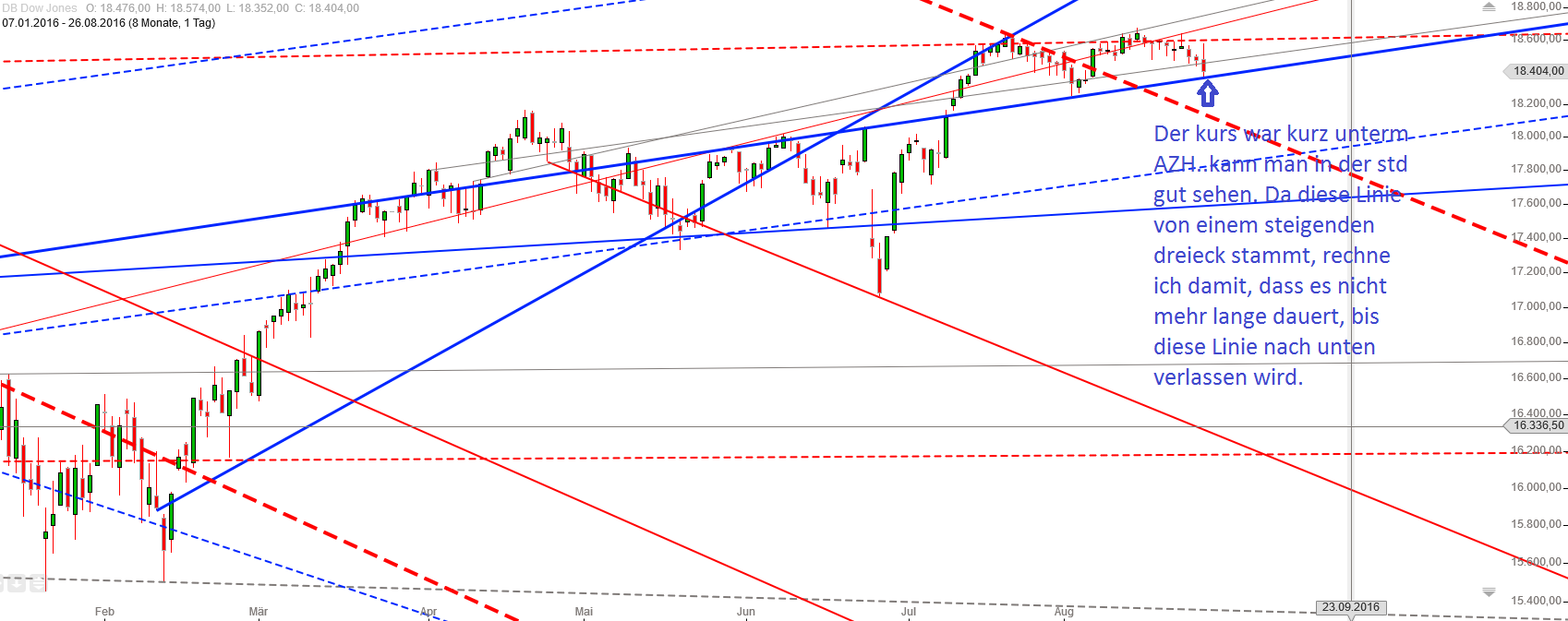 Gold und weitere interessante Anlagemöglichkeiten. 935564
