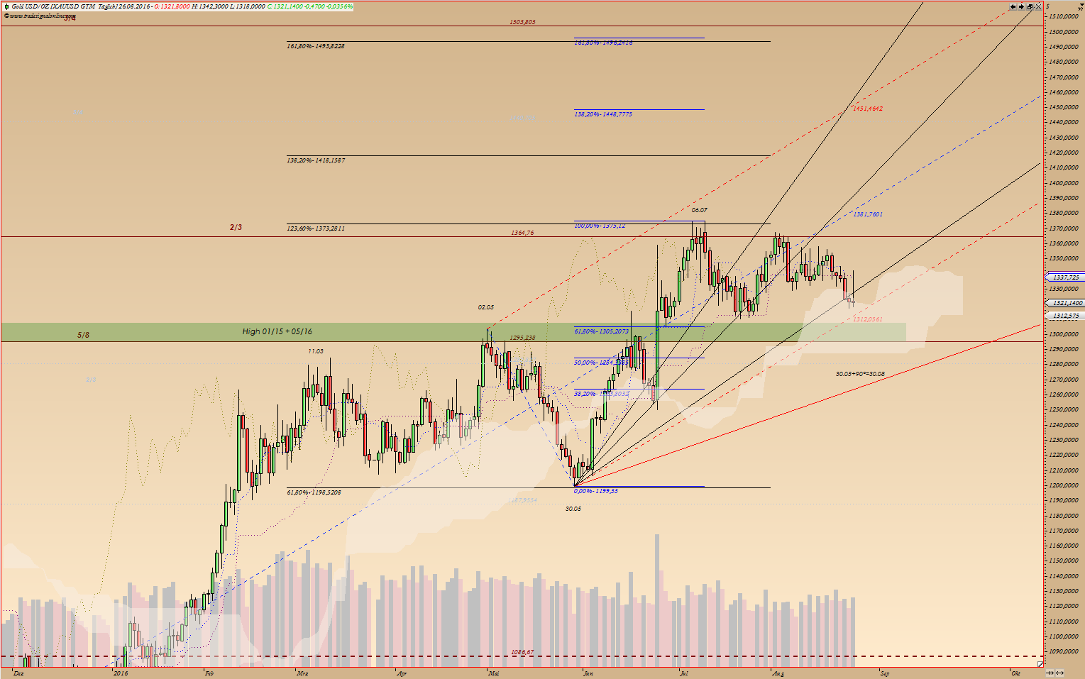 Thread für Kaffee, Zucker und Weizen 935576