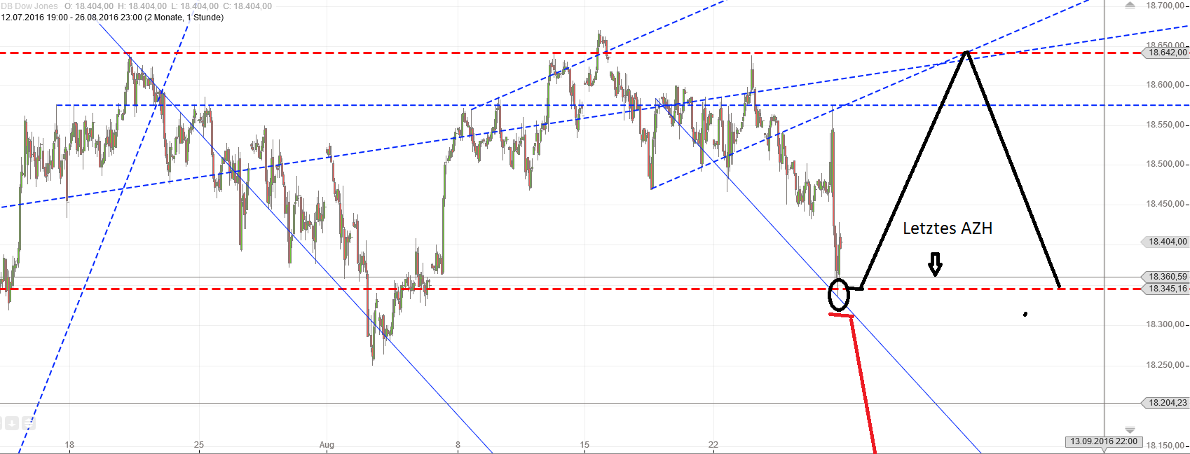 Gold und weitere interessante Anlagemöglichkeiten. 935669