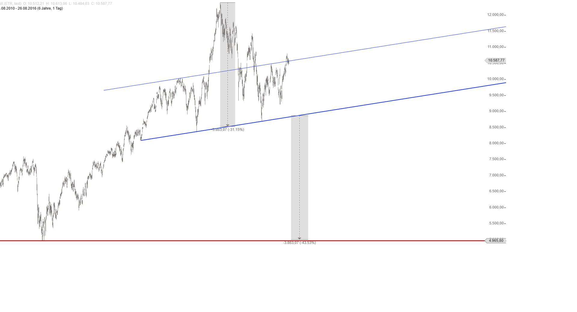 2016 QV DAX-DJ-GOLD-EURUSD-JPY 935673