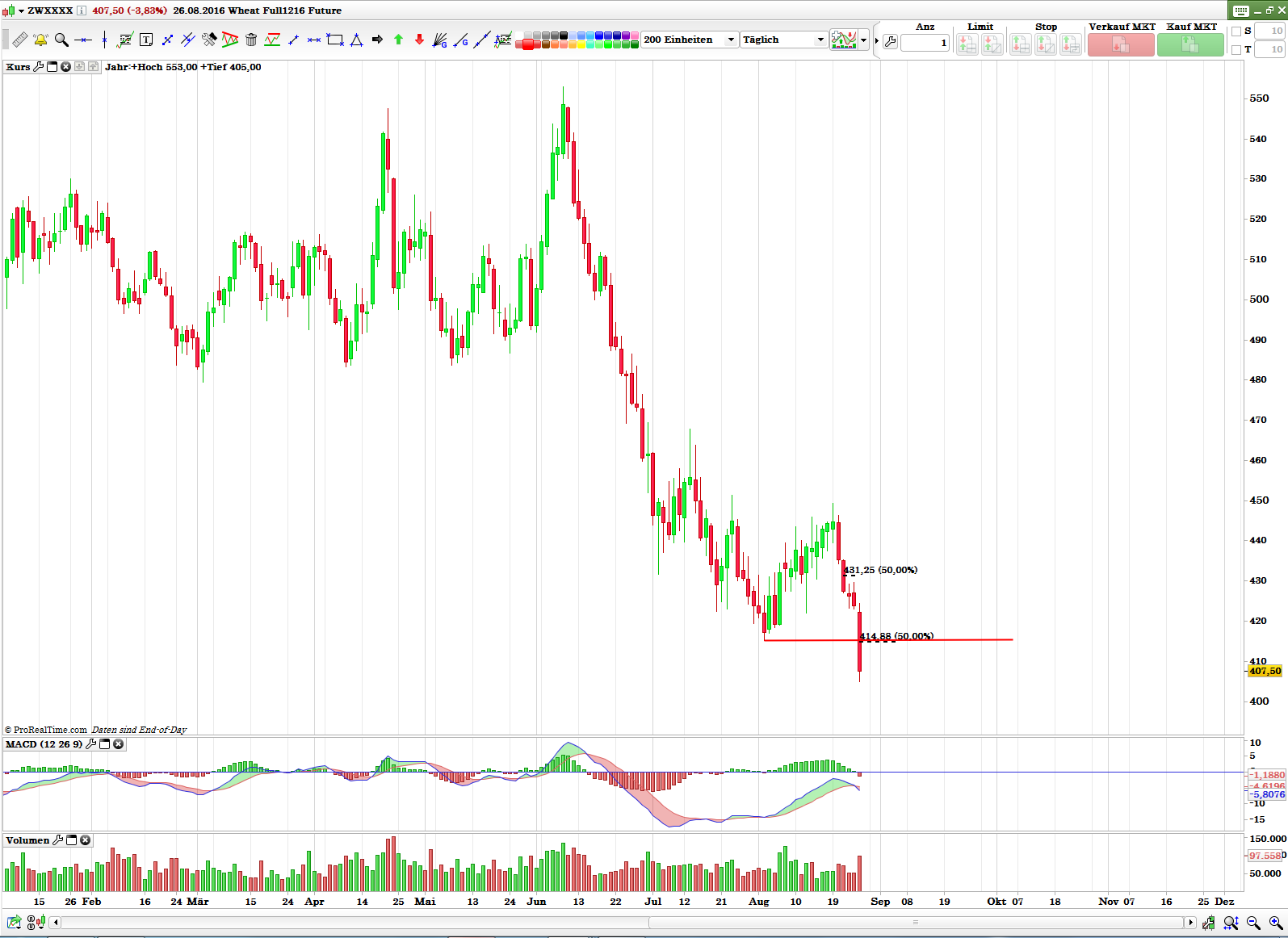 Thread für Kaffee, Zucker und Weizen 935676