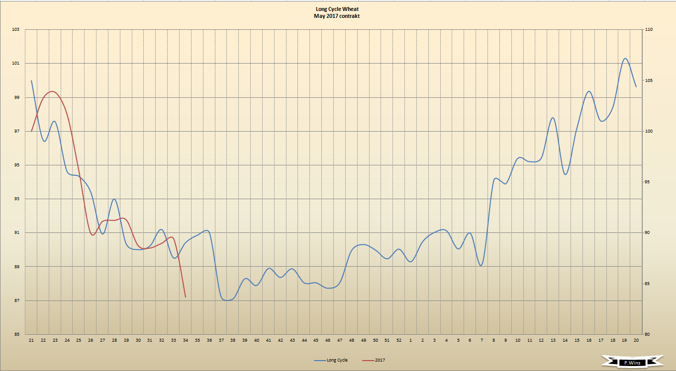 Thread für Kaffee, Zucker und Weizen 935678