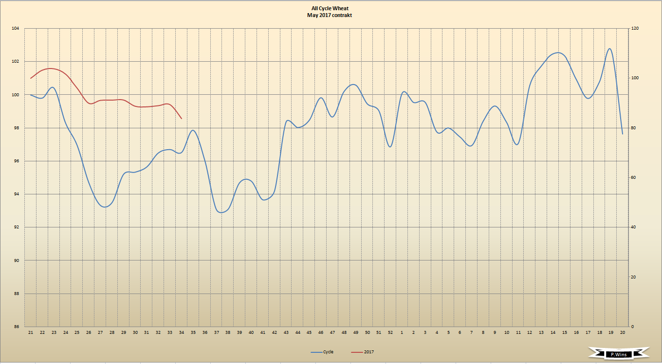 Thread für Kaffee, Zucker und Weizen 935682