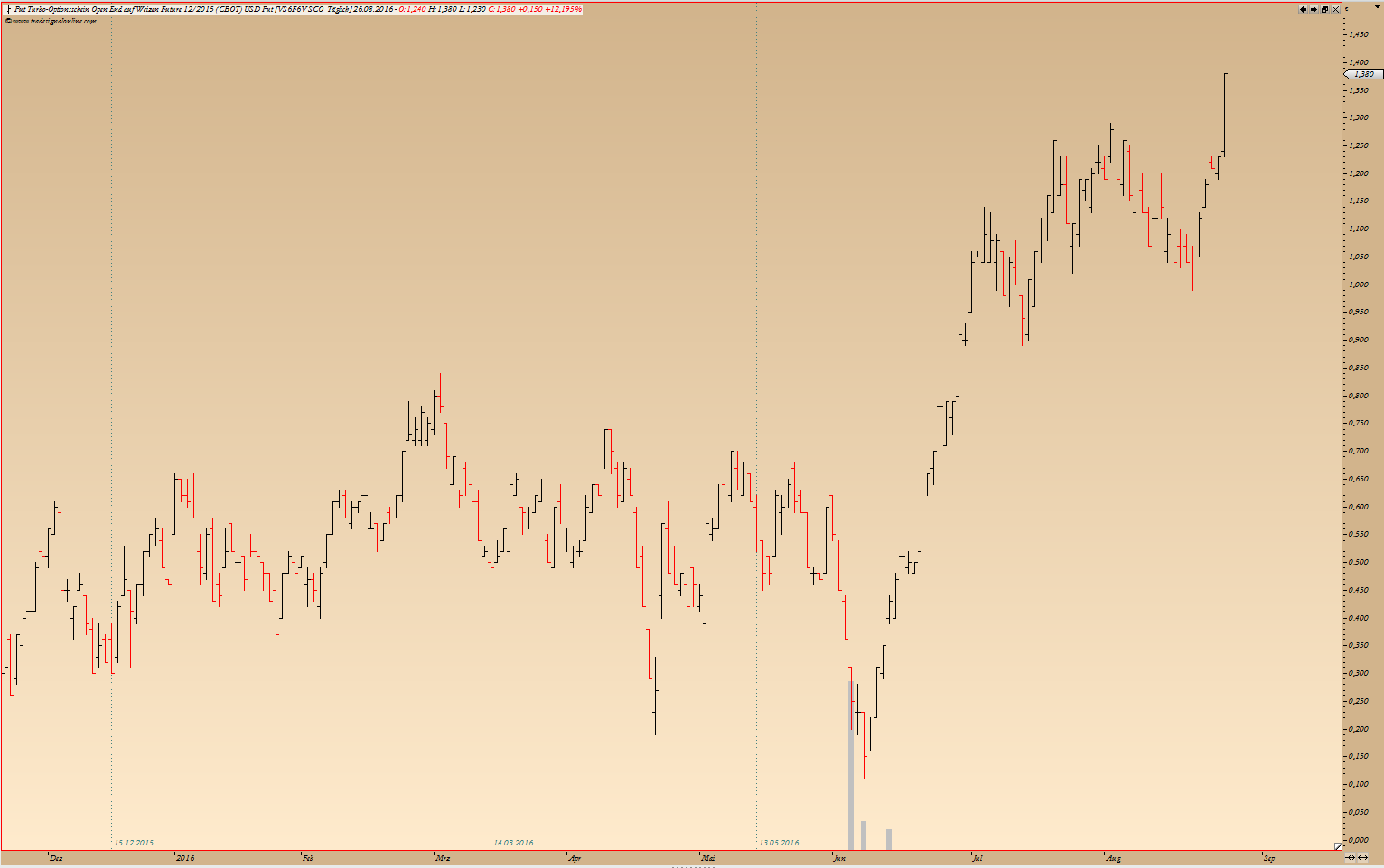 Thread für Kaffee, Zucker und Weizen 935712