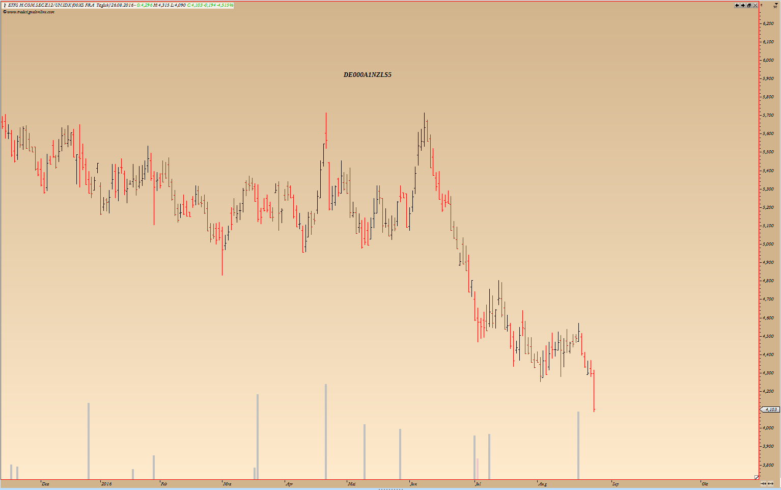 Thread für Kaffee, Zucker und Weizen 935713