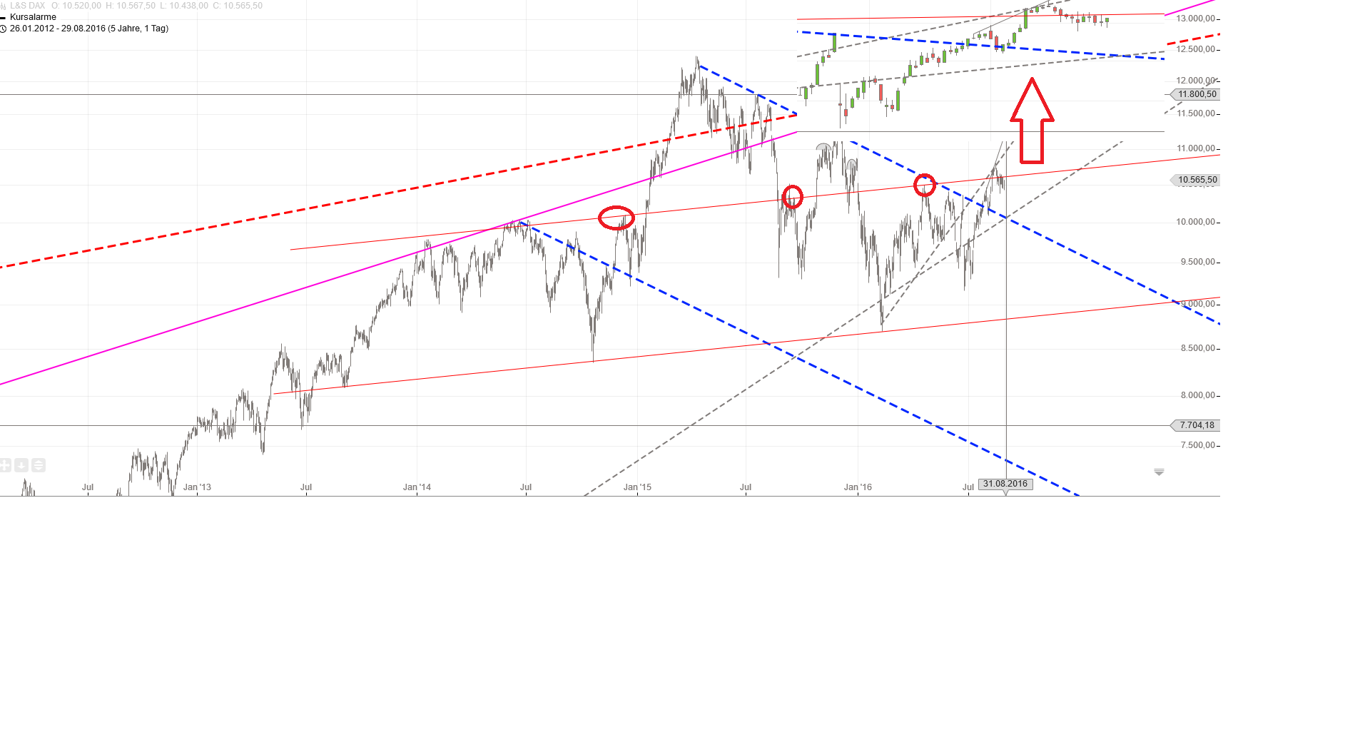 Gold und weitere interessante Anlagemöglichkeiten. 935991