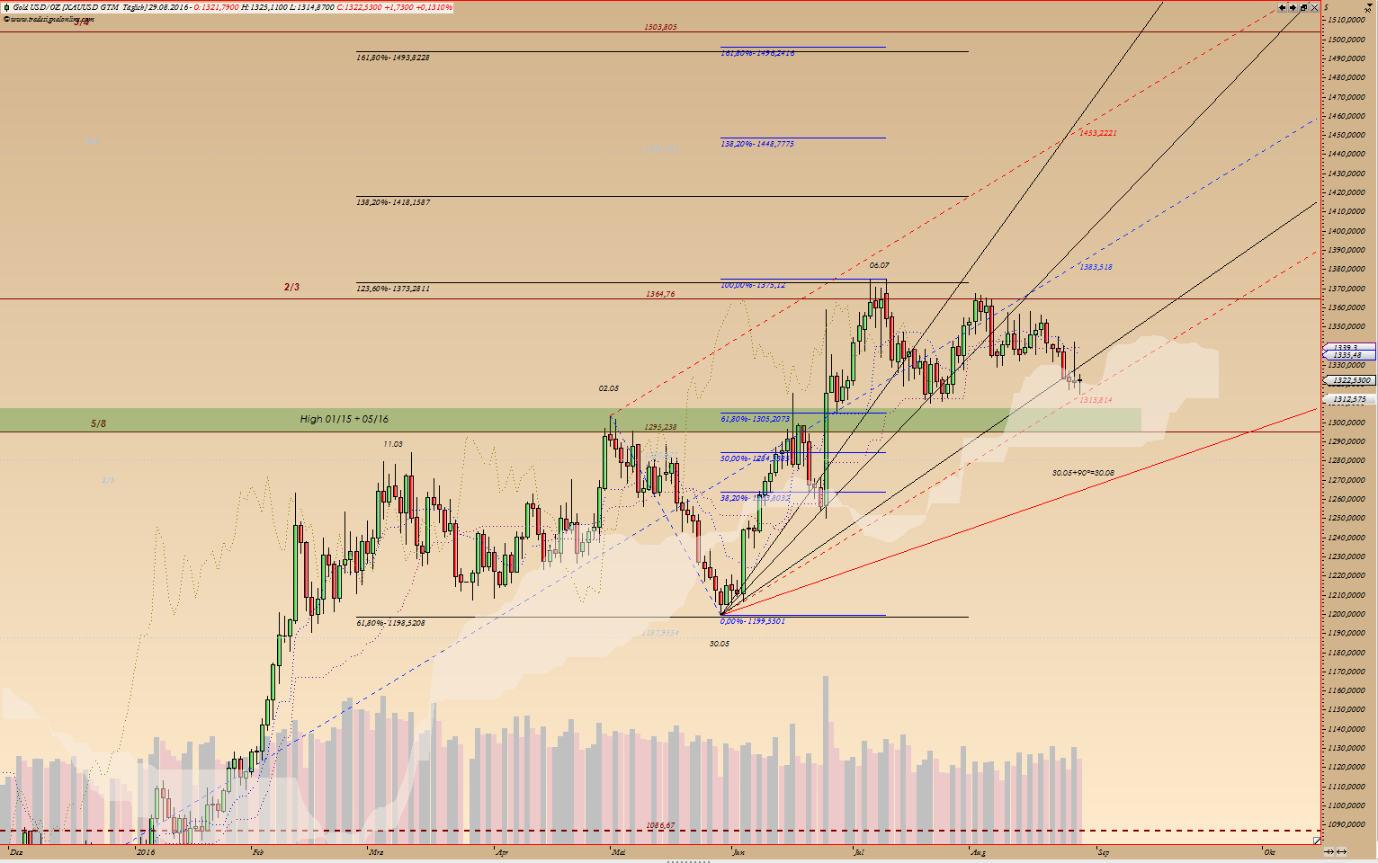 Thread für Kaffee, Zucker und Weizen 936056