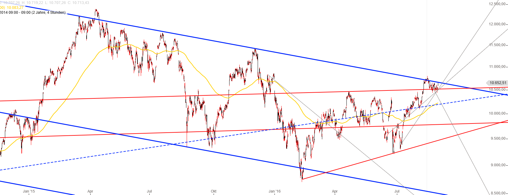 Gold und weitere interessante Anlagemöglichkeiten. 936129