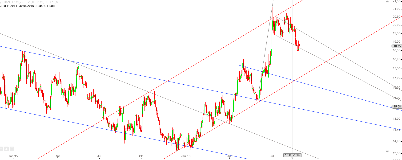 Gold und weitere interessante Anlagemöglichkeiten. 936133