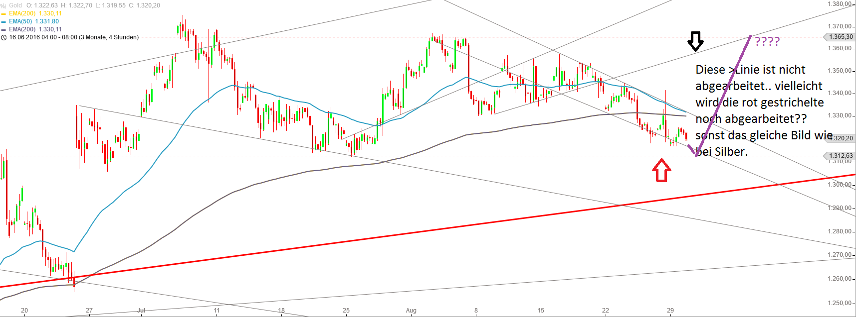 Gold und weitere interessante Anlagemöglichkeiten. 936135