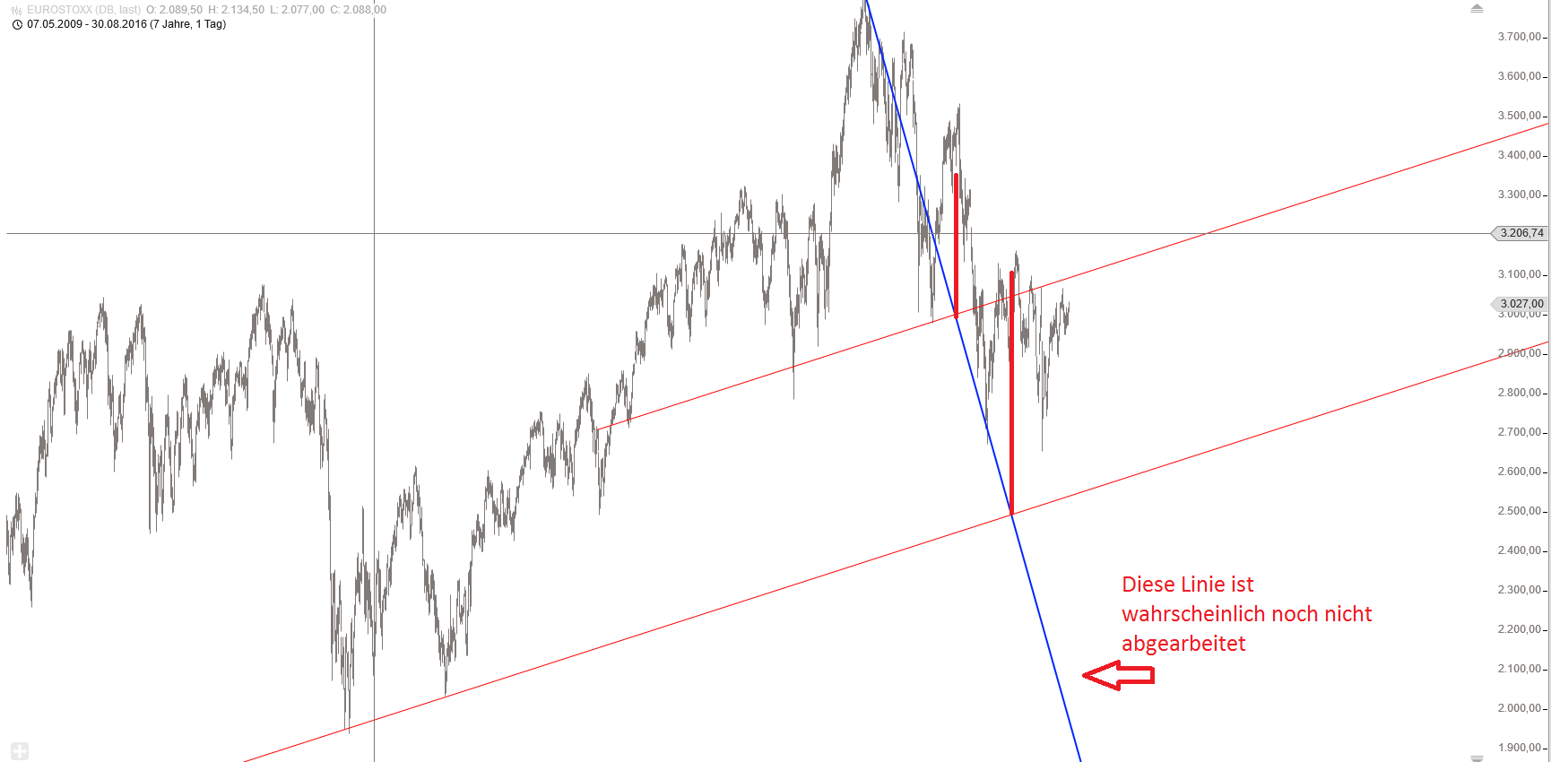 Gold und weitere interessante Anlagemöglichkeiten. 936152