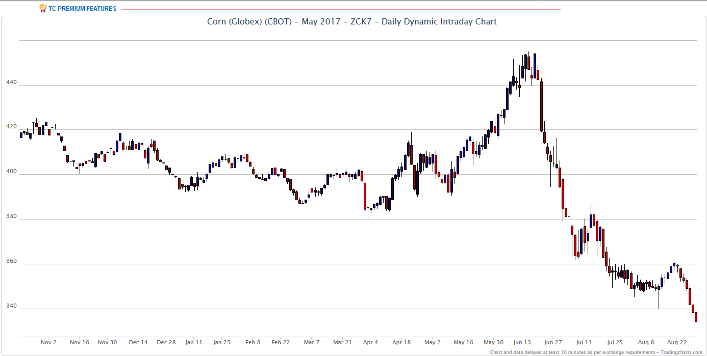 Thread für Kaffee, Zucker und Weizen 936213